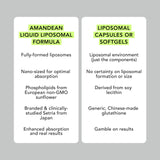 AMANDEAN glutathion liposomal mode d’emploi pratique et sécurité