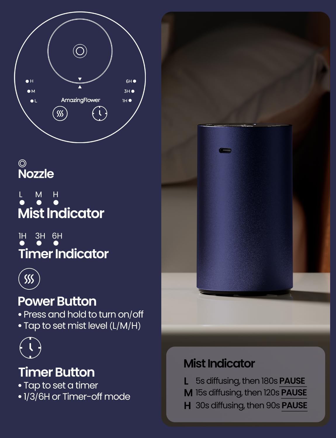 AMAZING FLOWER diffuseur sans eau pour voiture, diffusion nomade.