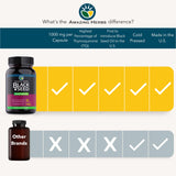 Amazing Herbs – doseur capsules, dosage simple et pratique.