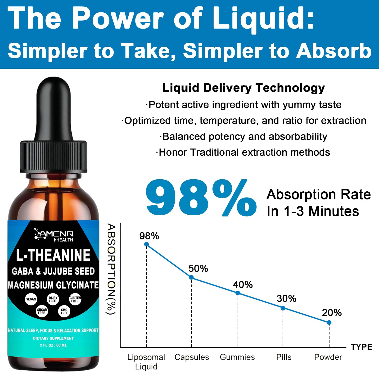 AMENQ hHEALTH L-Theanine – produit certifié GMP et testé en laboratoire indépendant.