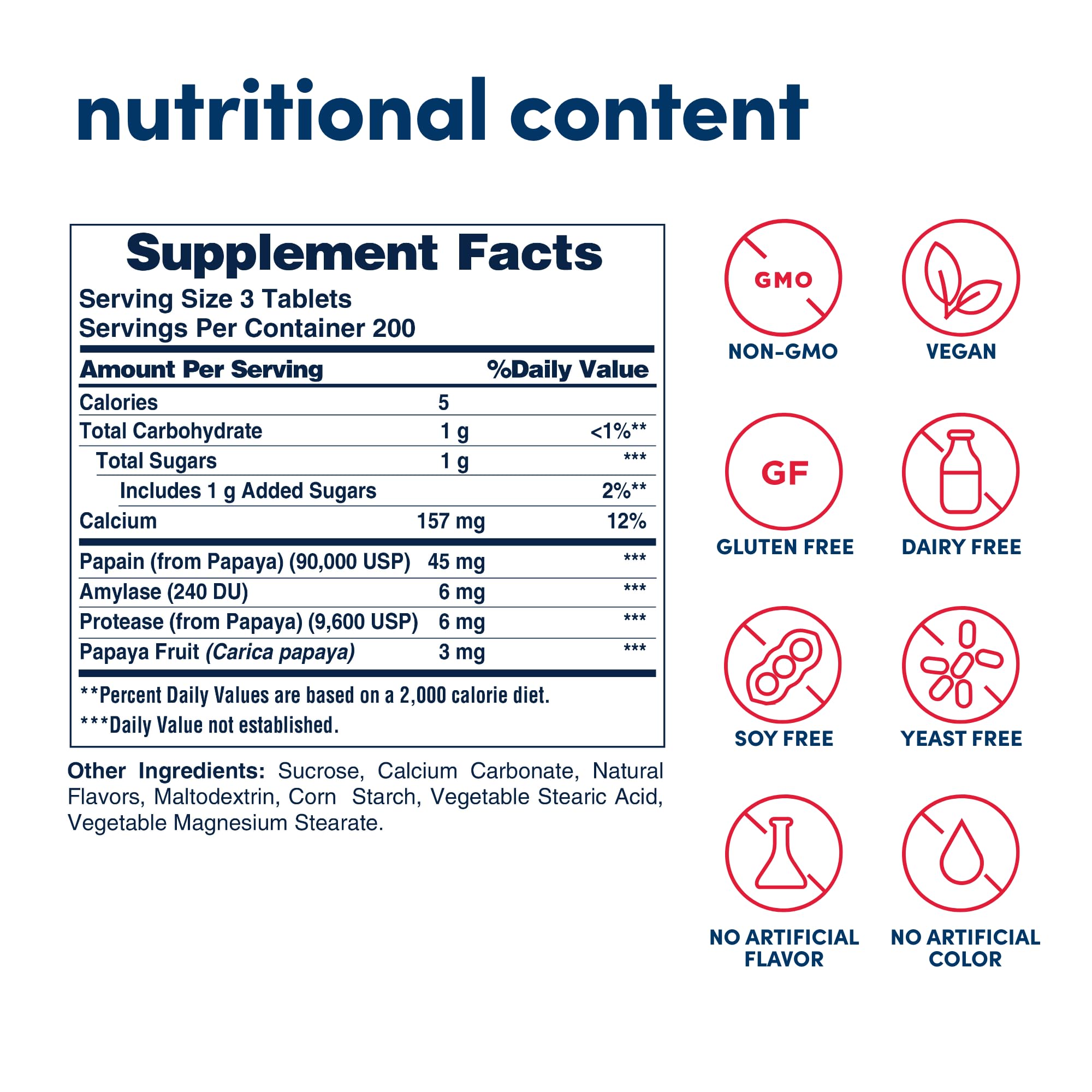American Health Papaye Enzyme – pastilles masticables faciles à prendre, texture douce.