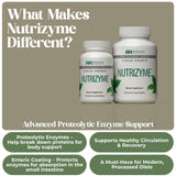 Nutrizyme, tablettes quotidiennes, prise simple avec repas et soutien métabolique potentiel.
