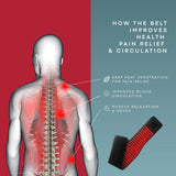 Ceinture Photothérapie American Wellness Authority, focus jambe pour confort après l'effort.