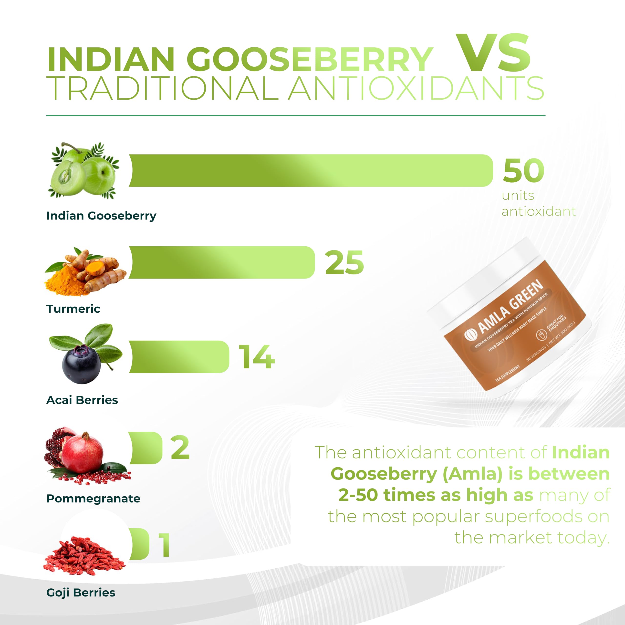 Étiquette standardisée Amla Green; cohérence et pureté garanties.