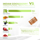 Étiquette standardisée Amla Green; cohérence et pureté garanties.