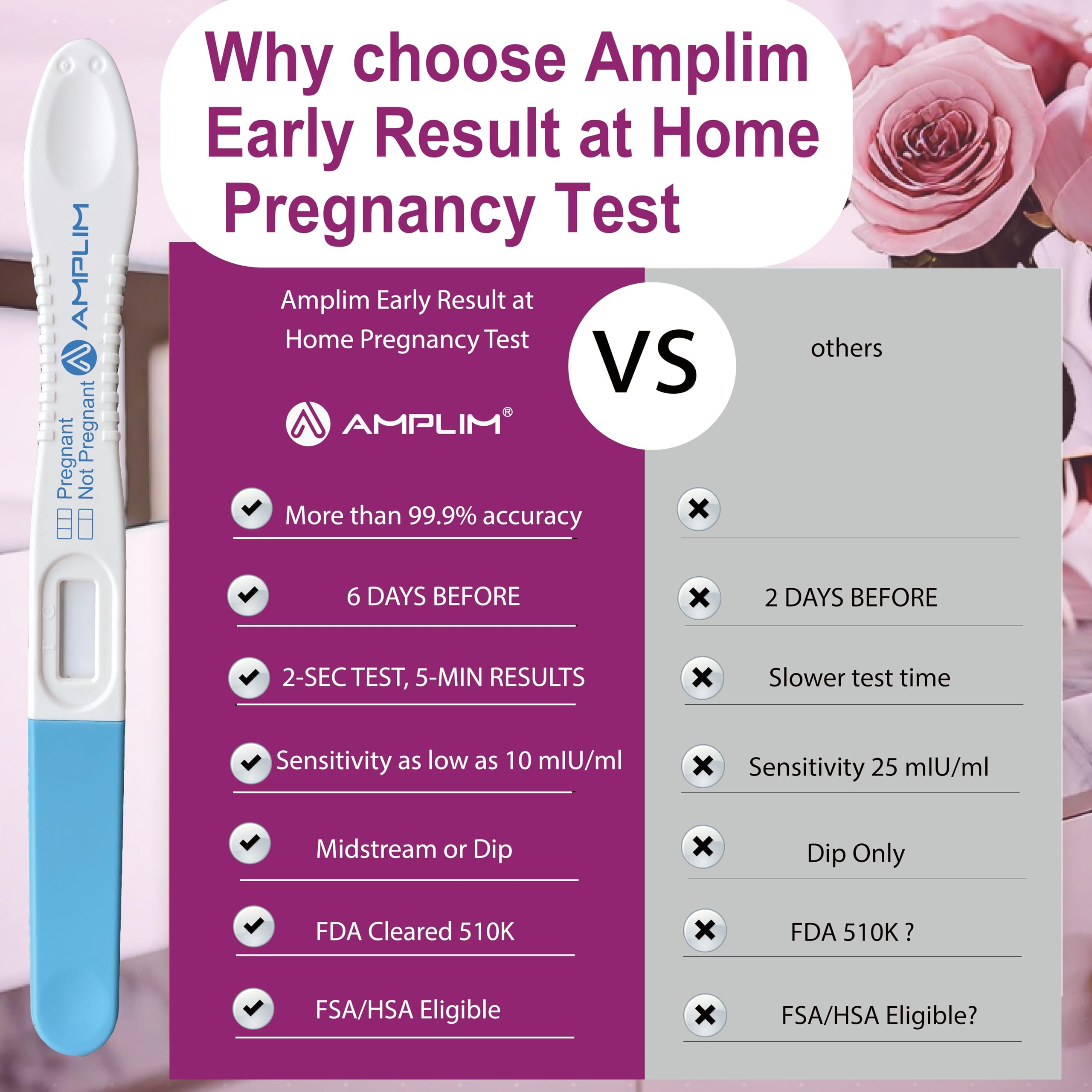 Amplim boîte du pack 15 tests, facile à repérer.