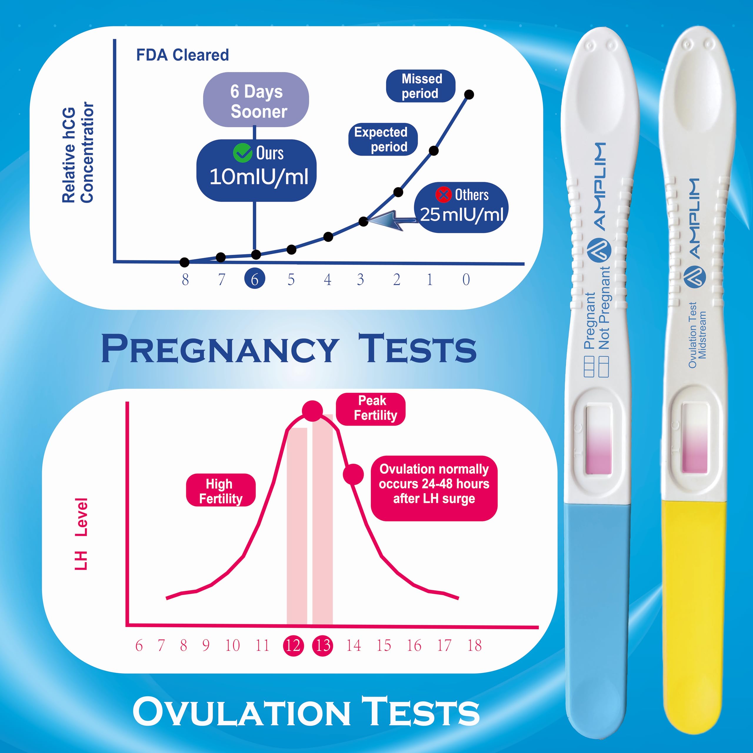 Amplim tests d ovulation faciles à utiliser et discrets pour le suivi du cycle.