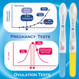 Amplim tests d ovulation faciles à utiliser et discrets pour le suivi du cycle.