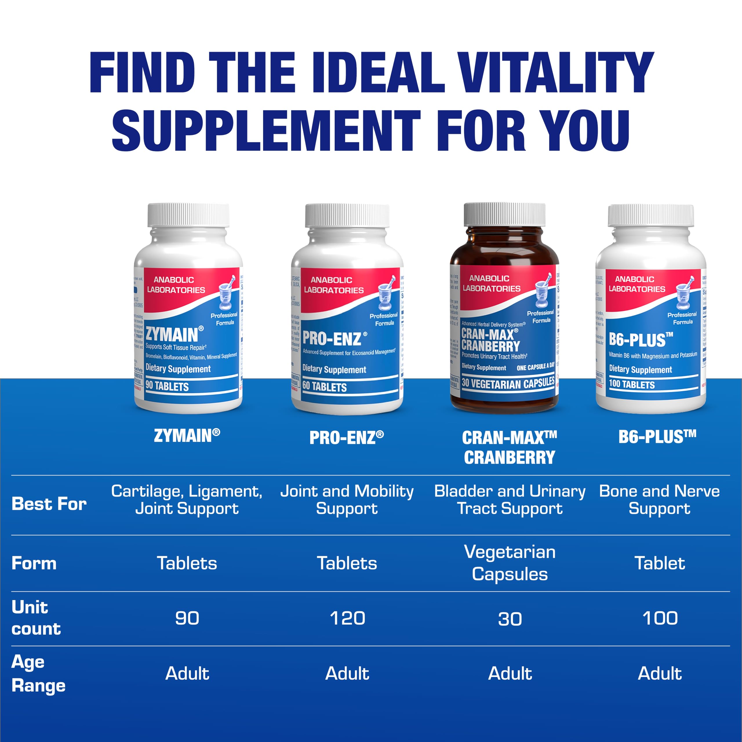 Anabolic Laboratories Zymain 90 – Usage quotidien, confort accru lors d’activités physiques.