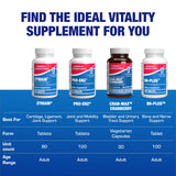 Anabolic Laboratories Zymain 90 – Usage quotidien, confort accru lors d’activités physiques.