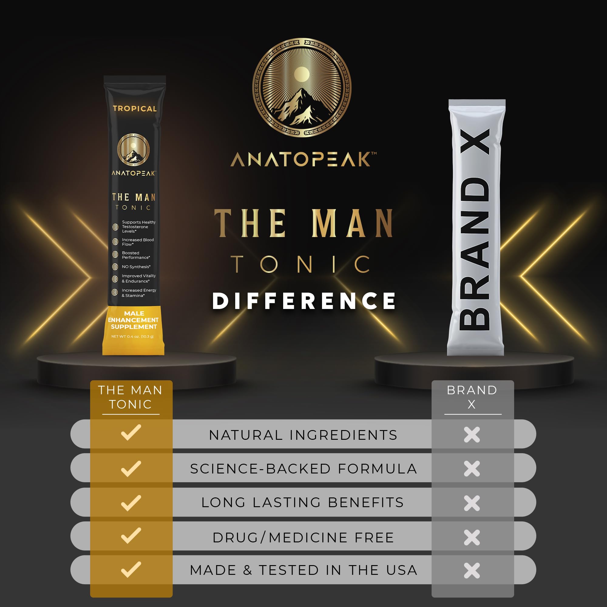 ANATOPEAK vitalité et habitude d’usage pour une routine durable.