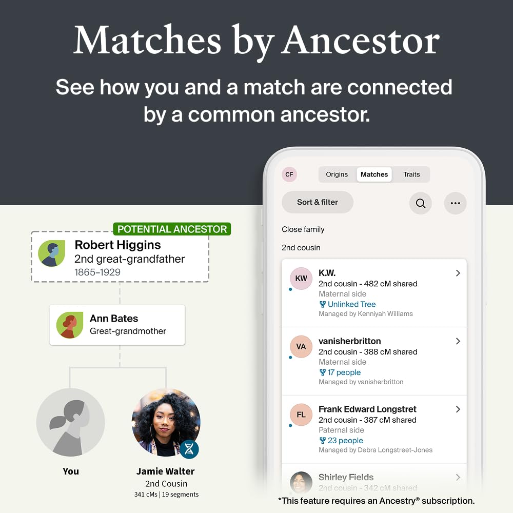 Abonnement Histoire Familiale AncestryDNA pour explorer des dossiers historiques