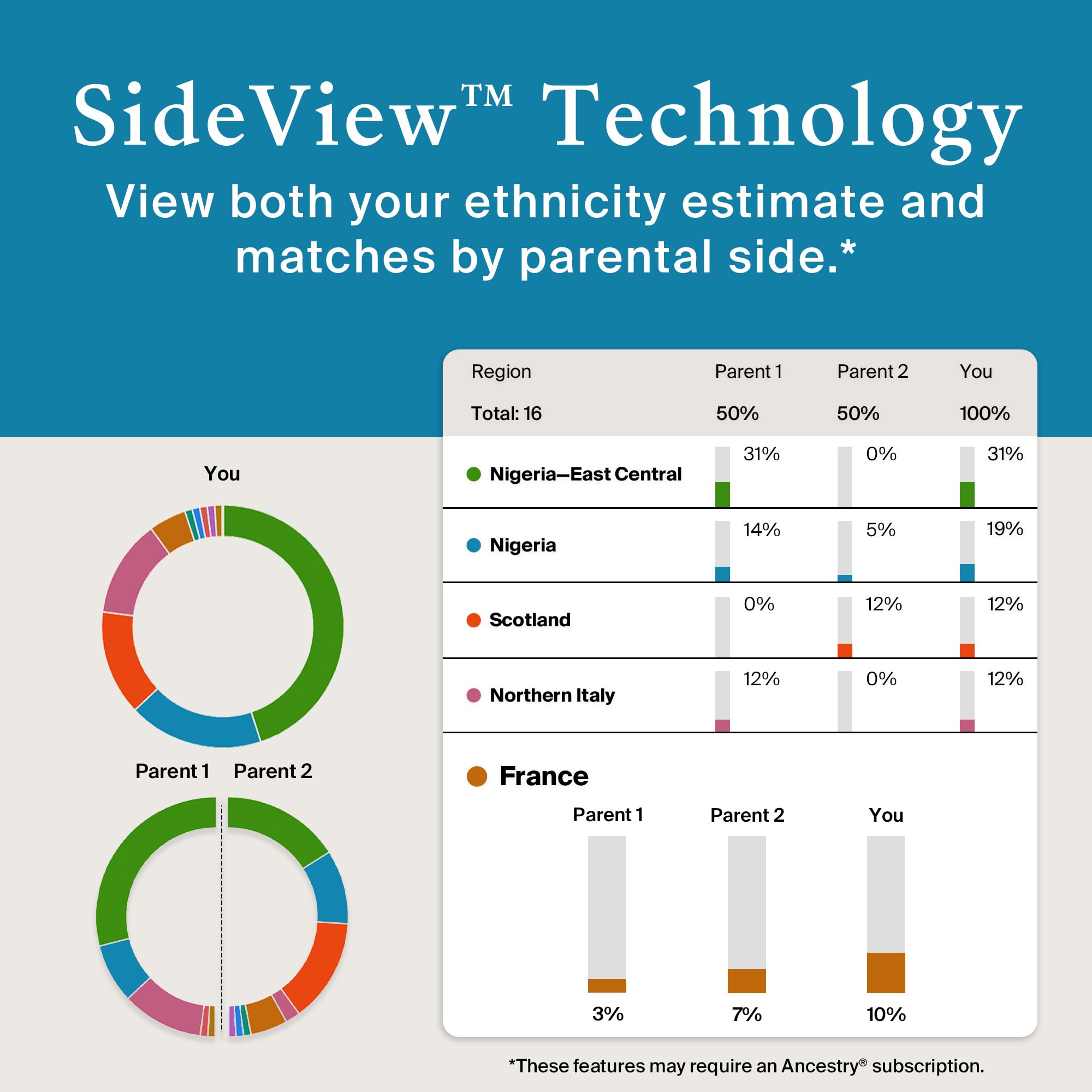 AncestryDNA controle et confidentialite des donnees, confiance utilisateur
