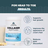 Ancient Nutrition Collagen Peptides sans arôme, ingrédients de qualité et essais cliniques.