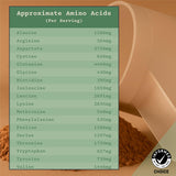 Anea Nutrition Whey Protein Isolate avant entraînement, soutien protéique