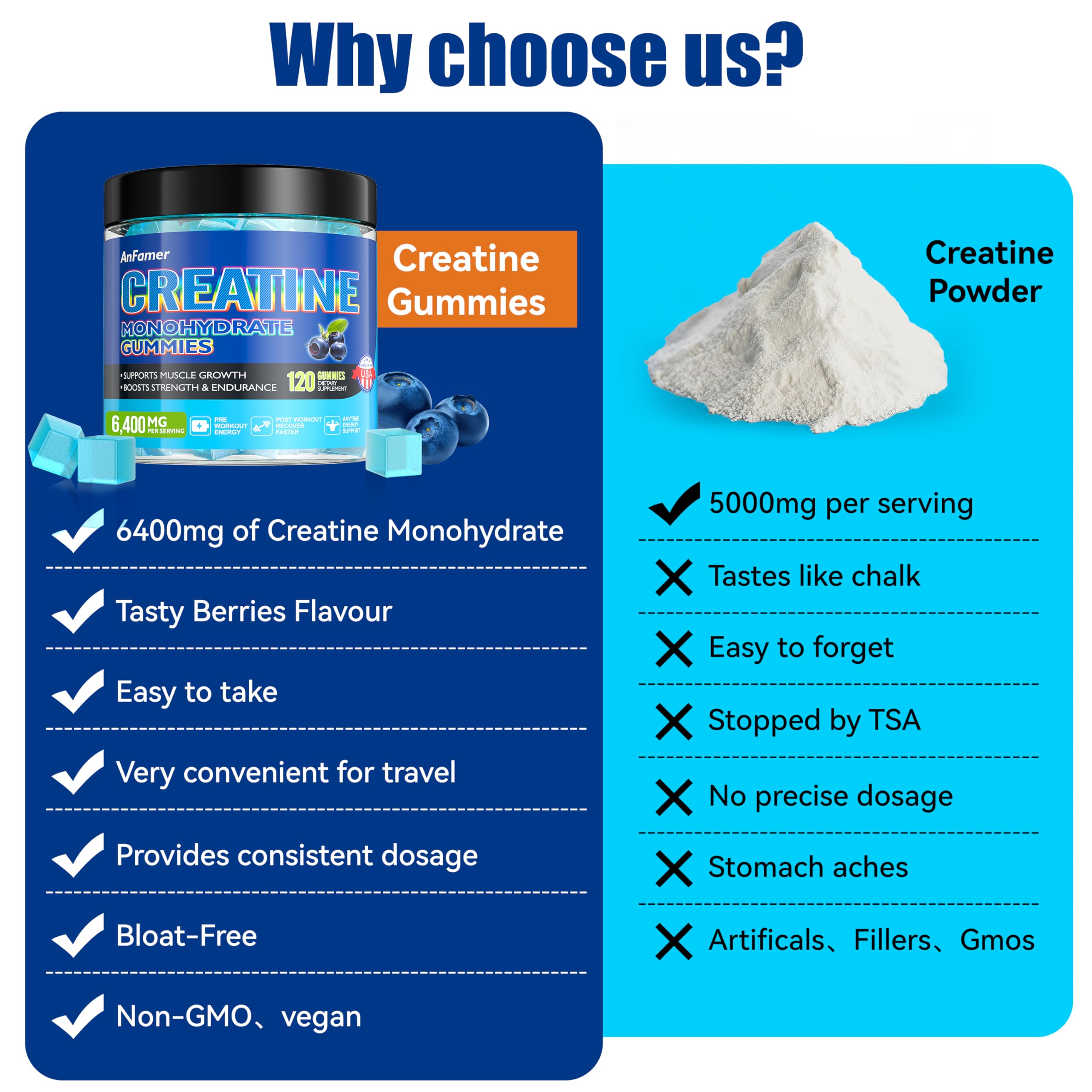 AnFamer Gommes Créatine Monohydrate – idéal pour l'entraînement en salle et à domicile