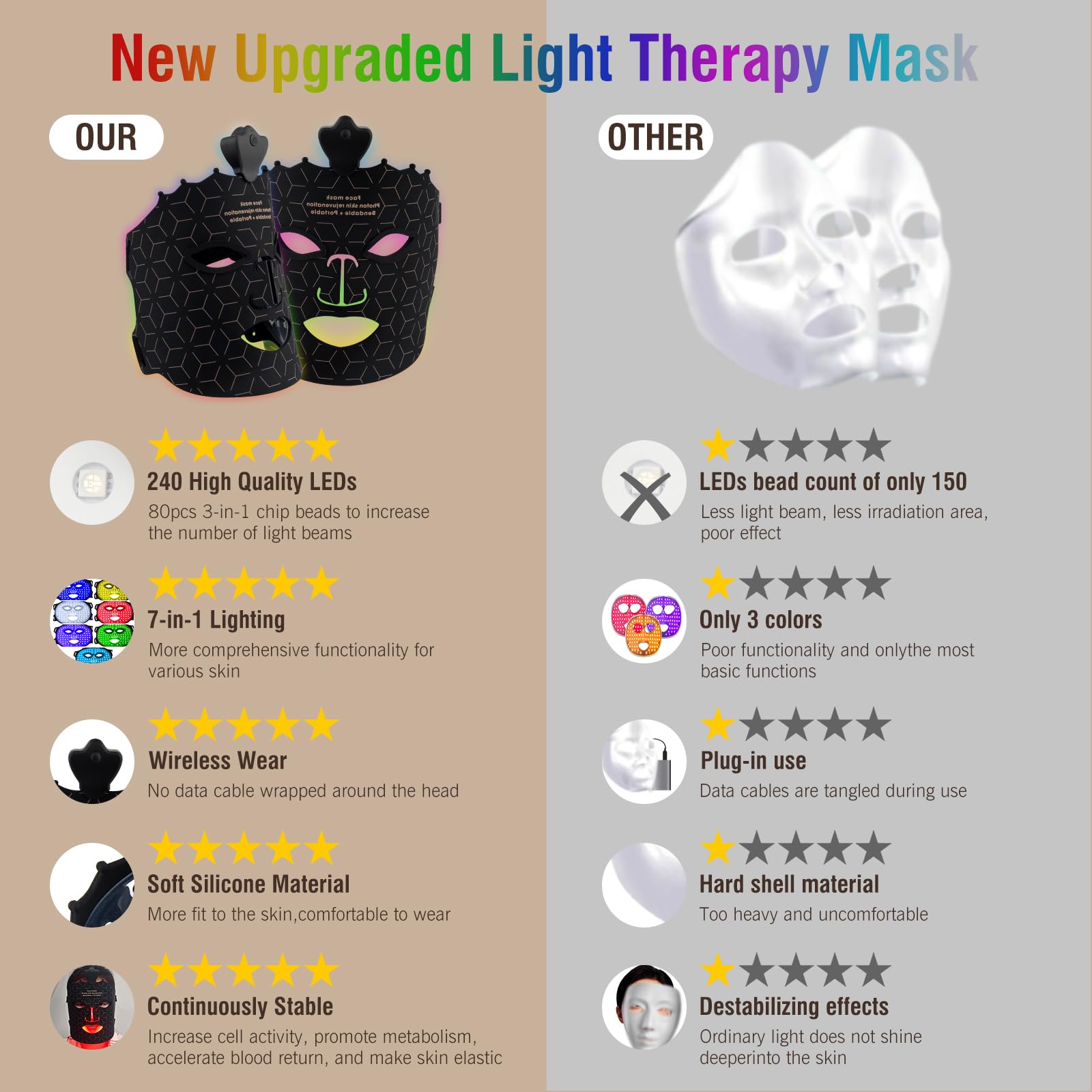ANGAUSS accessoires inclus protègent les yeux et assurent un maintien fiable.