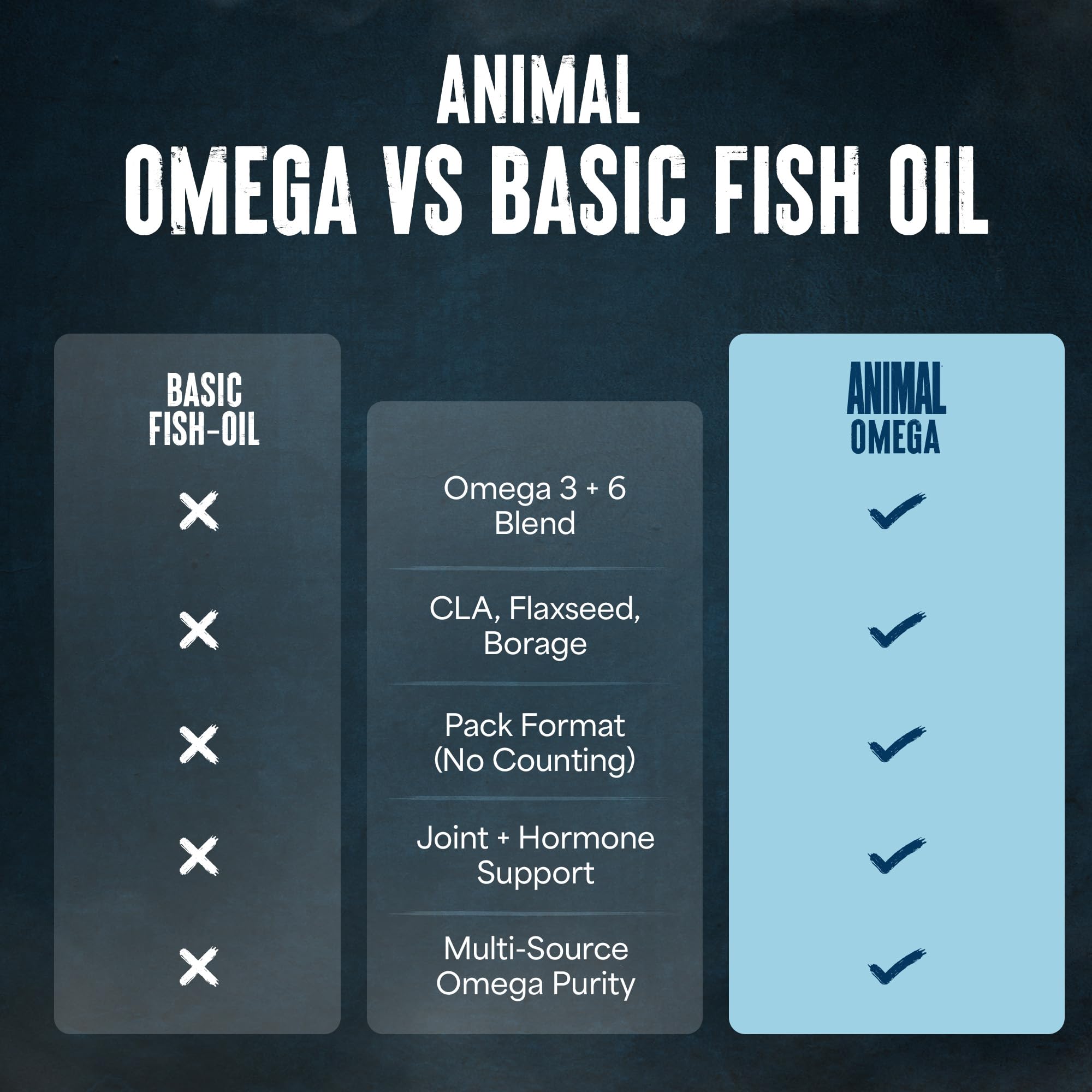 Animal Advanced Omega3: format paquets quotidiens pratique pour repas et entraînement.