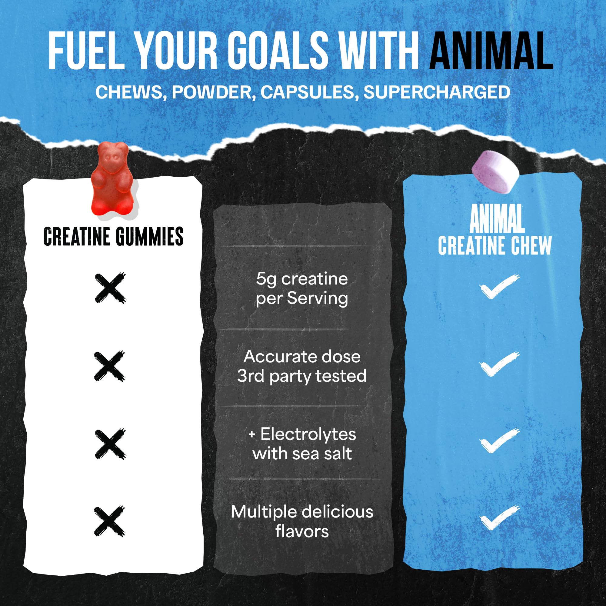 Absorption améliorée grâce à AstraGin dans Animal Creatine Chews.
