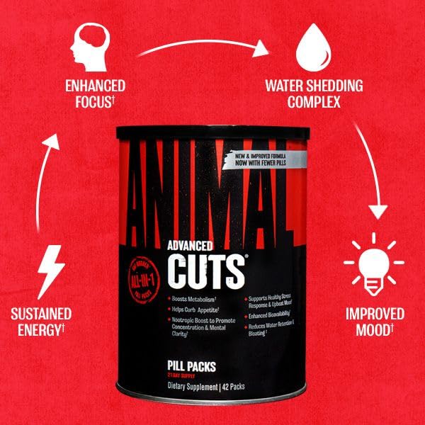 Animal Cuts : pilule stimulant optionnelle et version sans stimulant pour adapter votre routine.