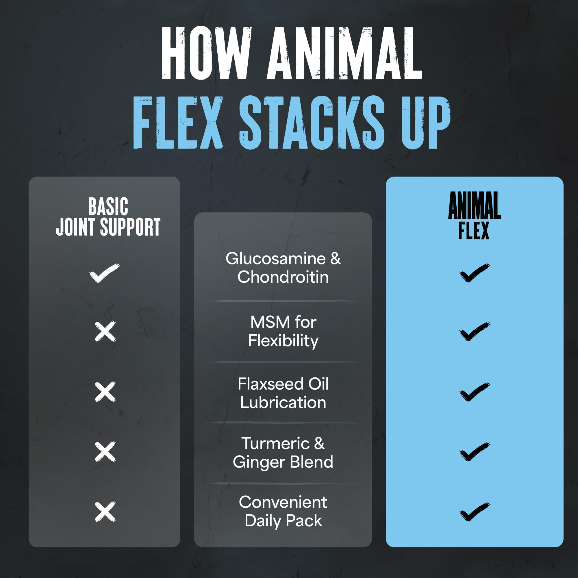 Animal Flex emballage 44 paquets pour une utilisation quotidienne