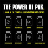 Animal Pak, cuillère doseuse, dose précise pour chaque portion.