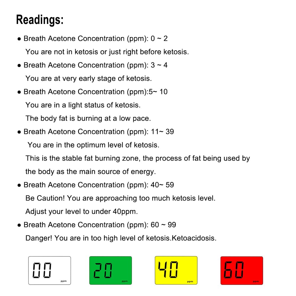 Kit Anntoo Ketone Breath Meter avec embouts et manuel inclus