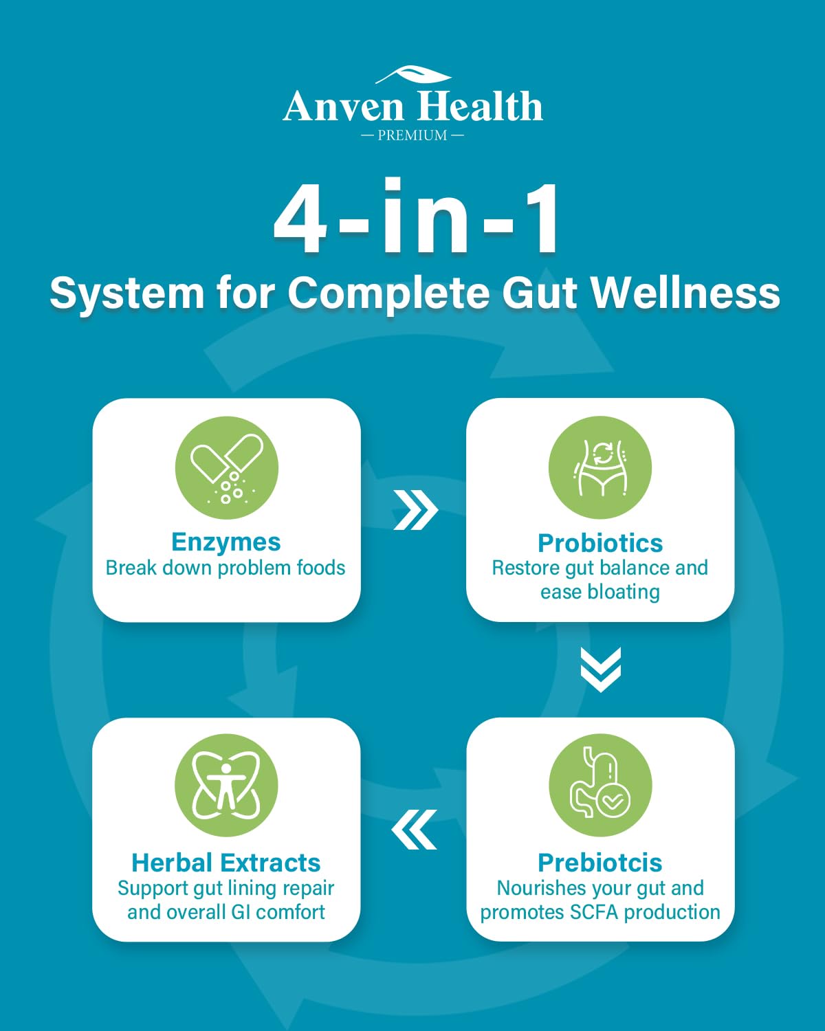 Anven Health capsules végétales sans gluten, sécurité et pureté.