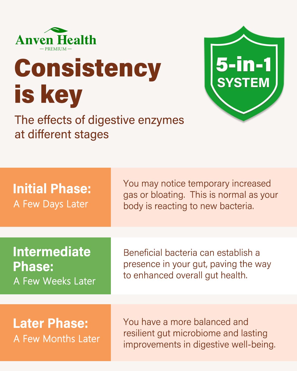 Étiquette claire Anven Health Menopause, informations utiles.