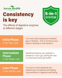 Étiquette claire Anven Health Menopause, informations utiles.