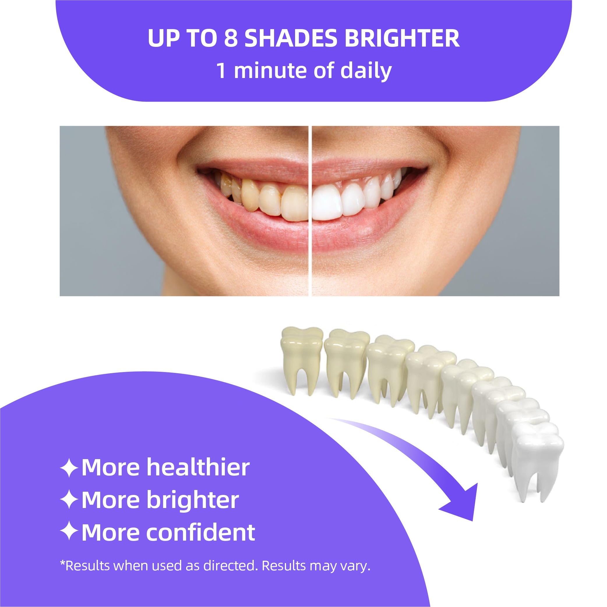 AnySmile gel 20 pour cent : gel professionnel pour éclaircir durablement