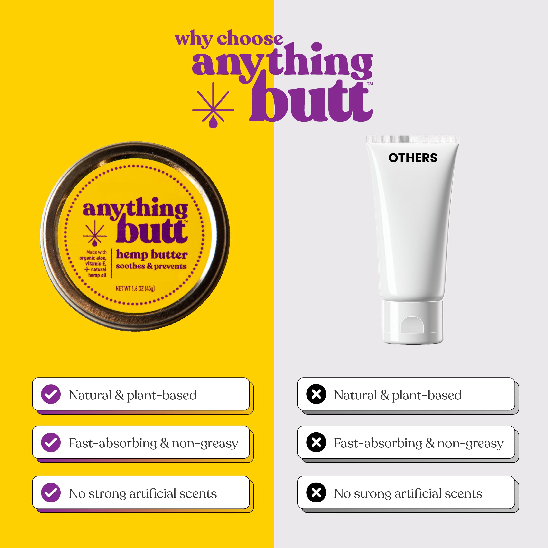 Anything Butt Soin zone sensible: apaisement discret autour de l’anus.