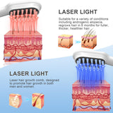 Brosse laser Apbier comme idée de cadeau utile et attentionné pour les cheveux.