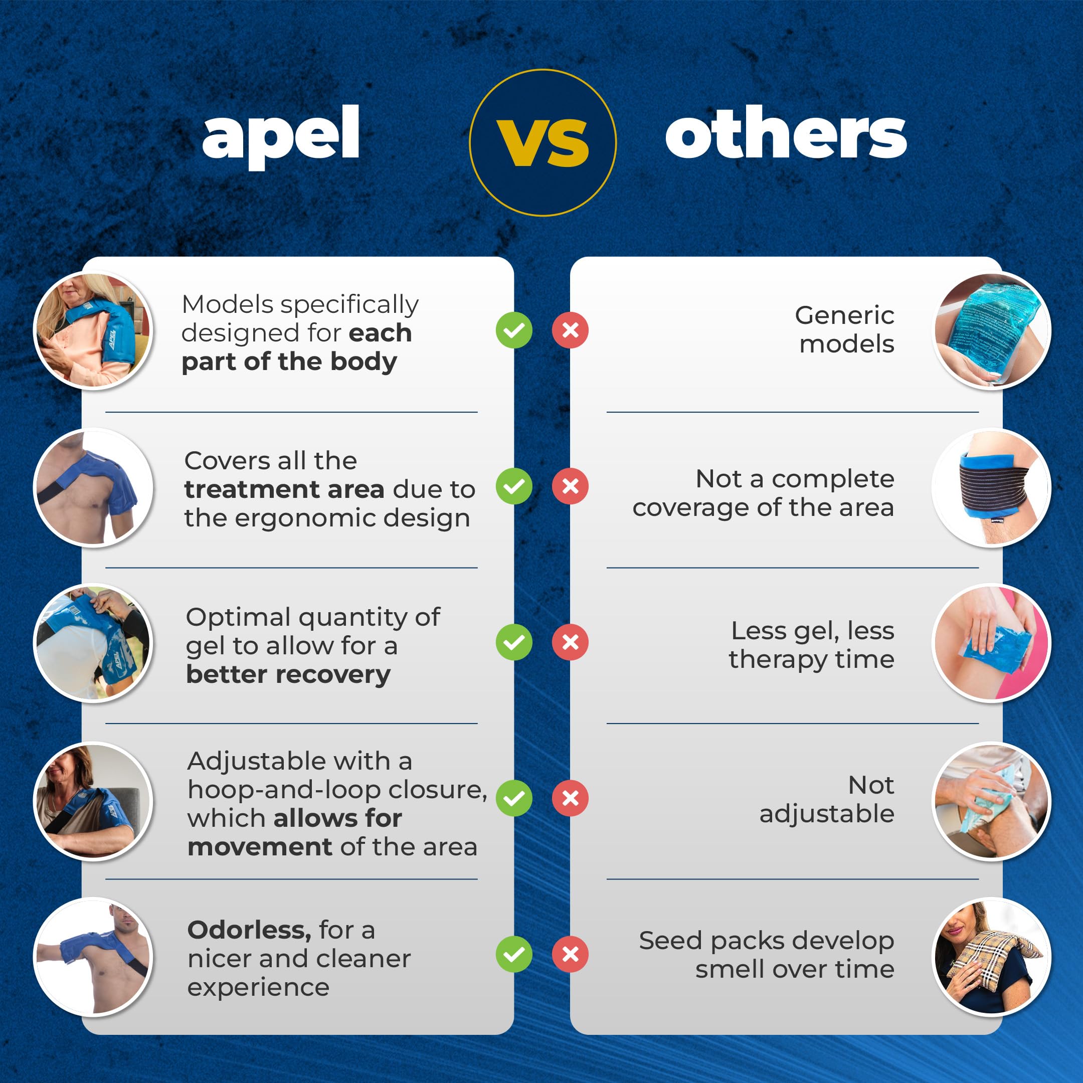 APEL GEL FRIO - CALOR Épaule: idéal pour une utilisation quotidienne après activité.