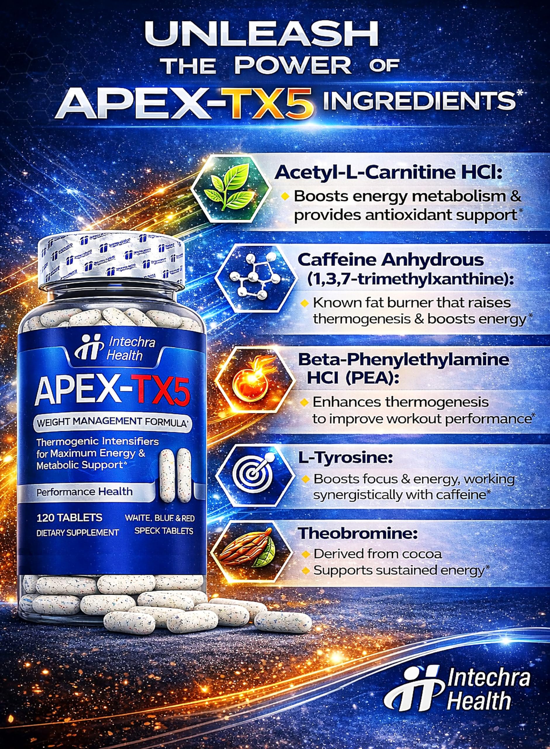 Gros plan sur les ingrédients APEX-TX5 et les composants cliniquement étudiés.