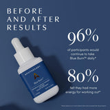 Apothékary Blue Burn routine quotidienne prête à l’emploi.