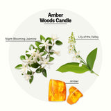 Bougie Apotheke Muguet Ambre: notes florales douces parfaites pour la détente.