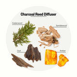 Ambiance chaleureuse créée par le diffuseur Charbon APOTHEKE dans le salon.