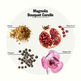 APOTHEKE Signature Magnolia Bougie, premier plan sur roses et fruits pour une atmosphère subtile.