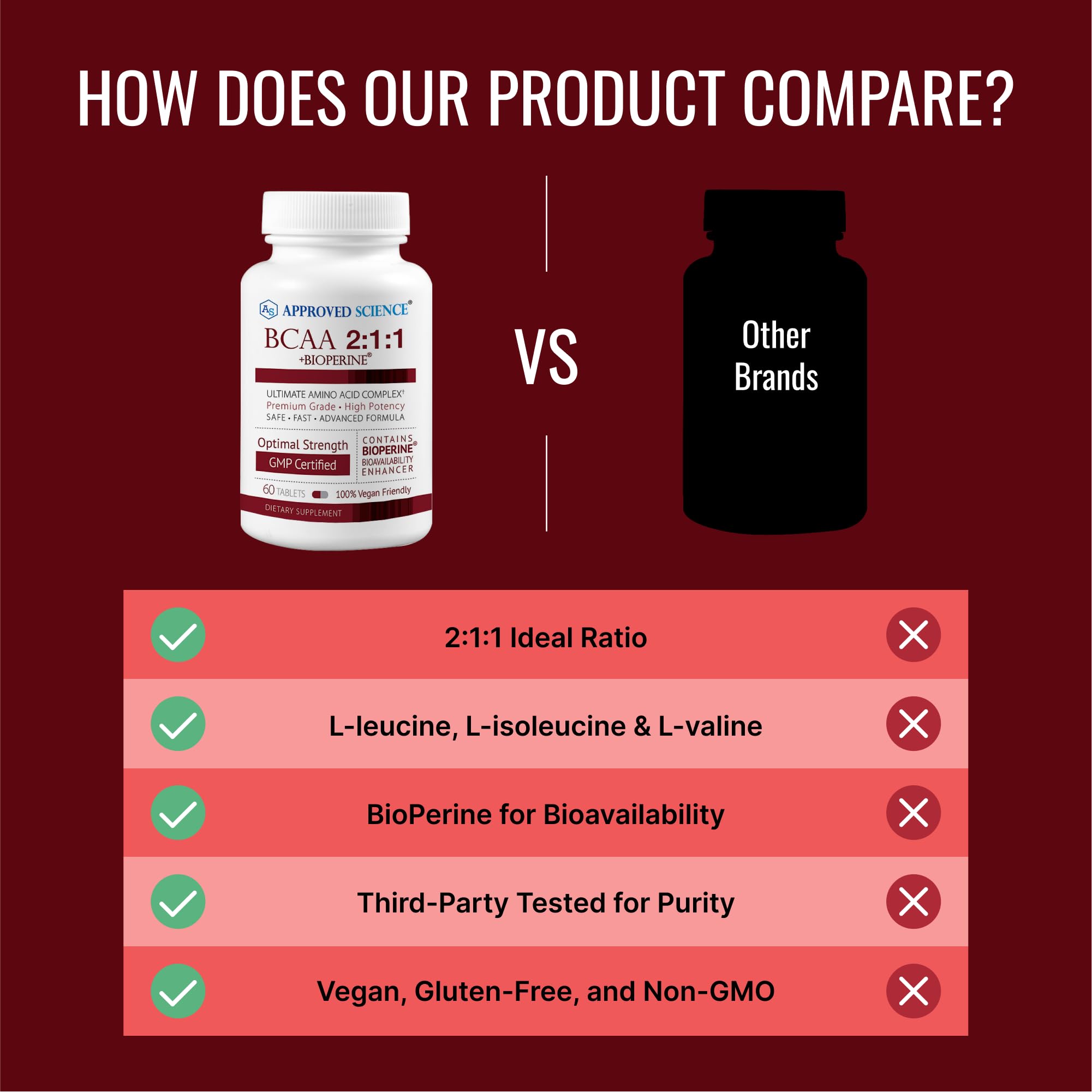 Approved Science BCAA - sans additifs, végétalien et fabriqué aux États-Unis.