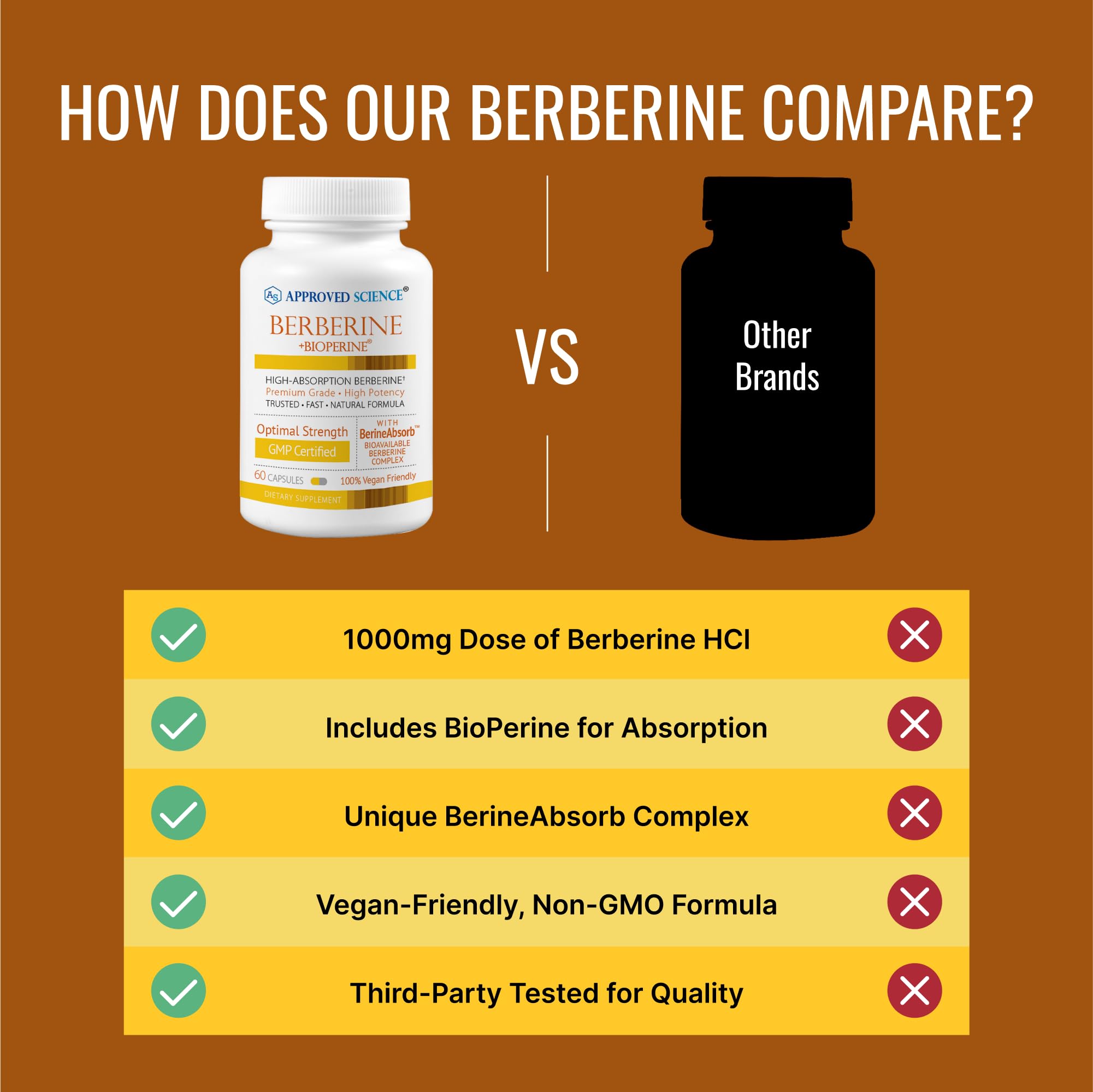 Approved Science Berberine 1000mg, bouchon: manipulation simple et rapide.