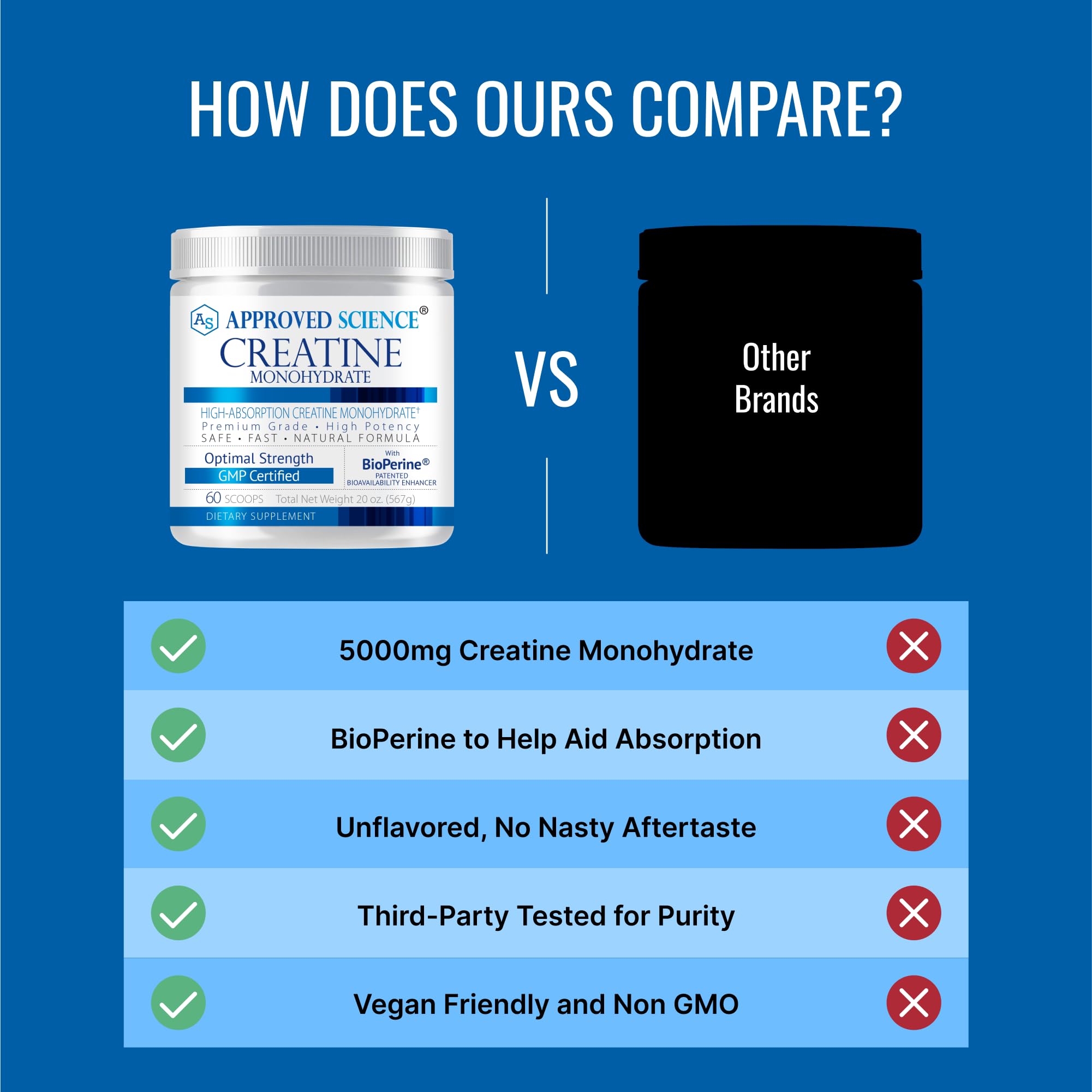 Approved Science Creatine Monohydrate – préparation post-entraînement après séance.