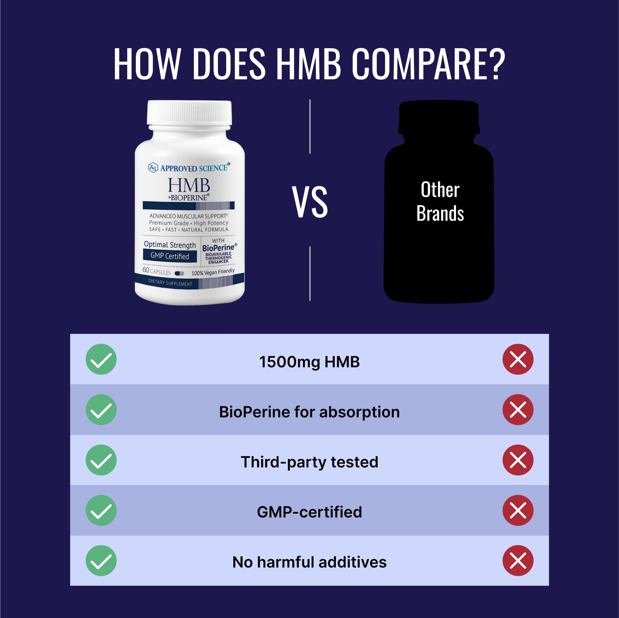 Approved Science HMB – absorption-calcium-bioperine, meilleure biodisponibilité potentielle.
