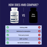 Approved Science HMB – absorption-calcium-bioperine, meilleure biodisponibilité potentielle.