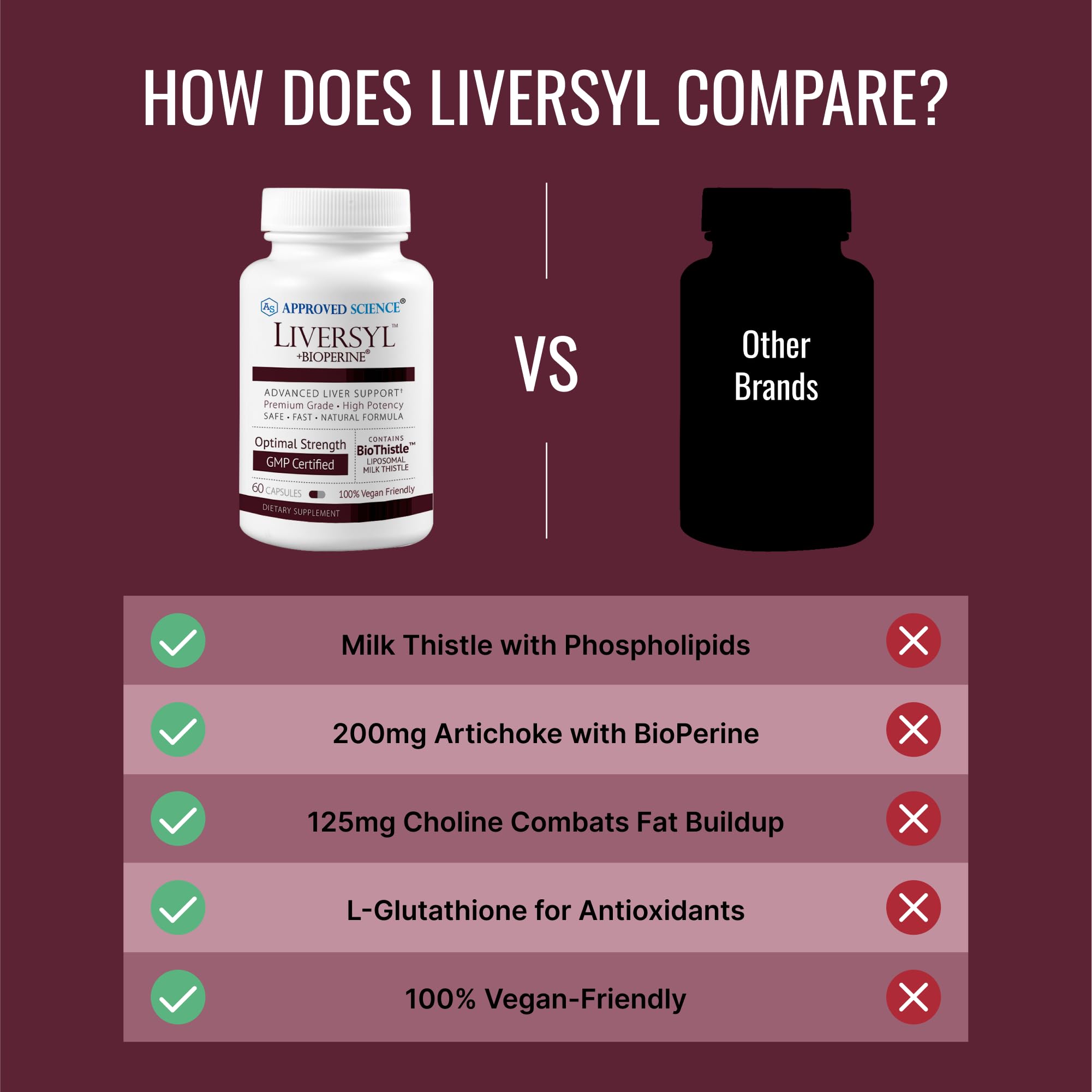 Formule végan Liversyl adaptée à un mode de vie vegan et sain.