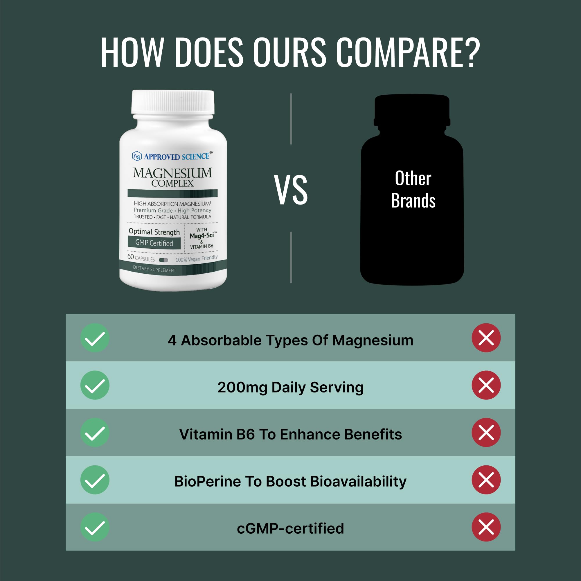 Approved Science Magnesium Complex, close-up sur les capsules et une absorption rapide