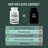 Approved Science Magnesium Complex, close-up sur les capsules et une absorption rapide