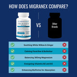 Migranex favorise un flux sain grâce au ginkgo biloba et au gingembre