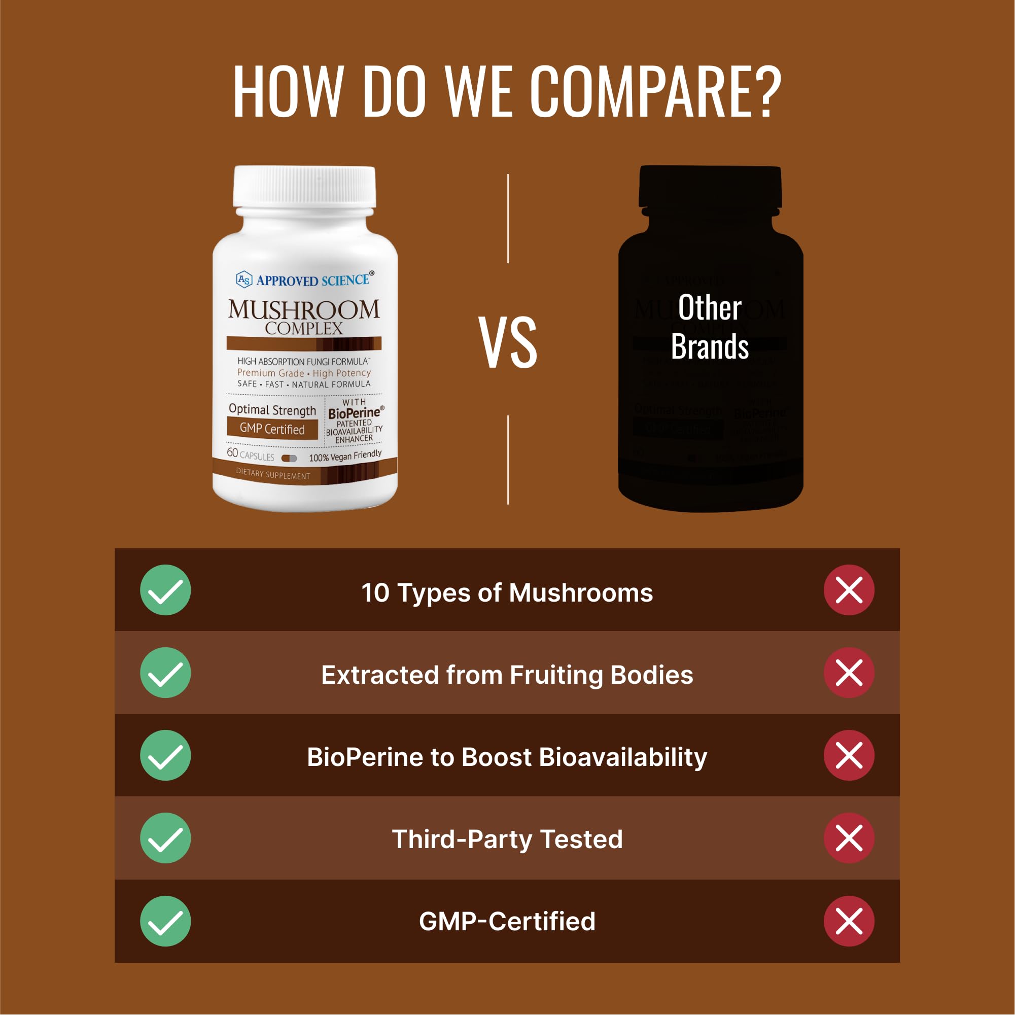 Approved Science Mushroom Complex — emballage six mois pour un approvisionnement durable.