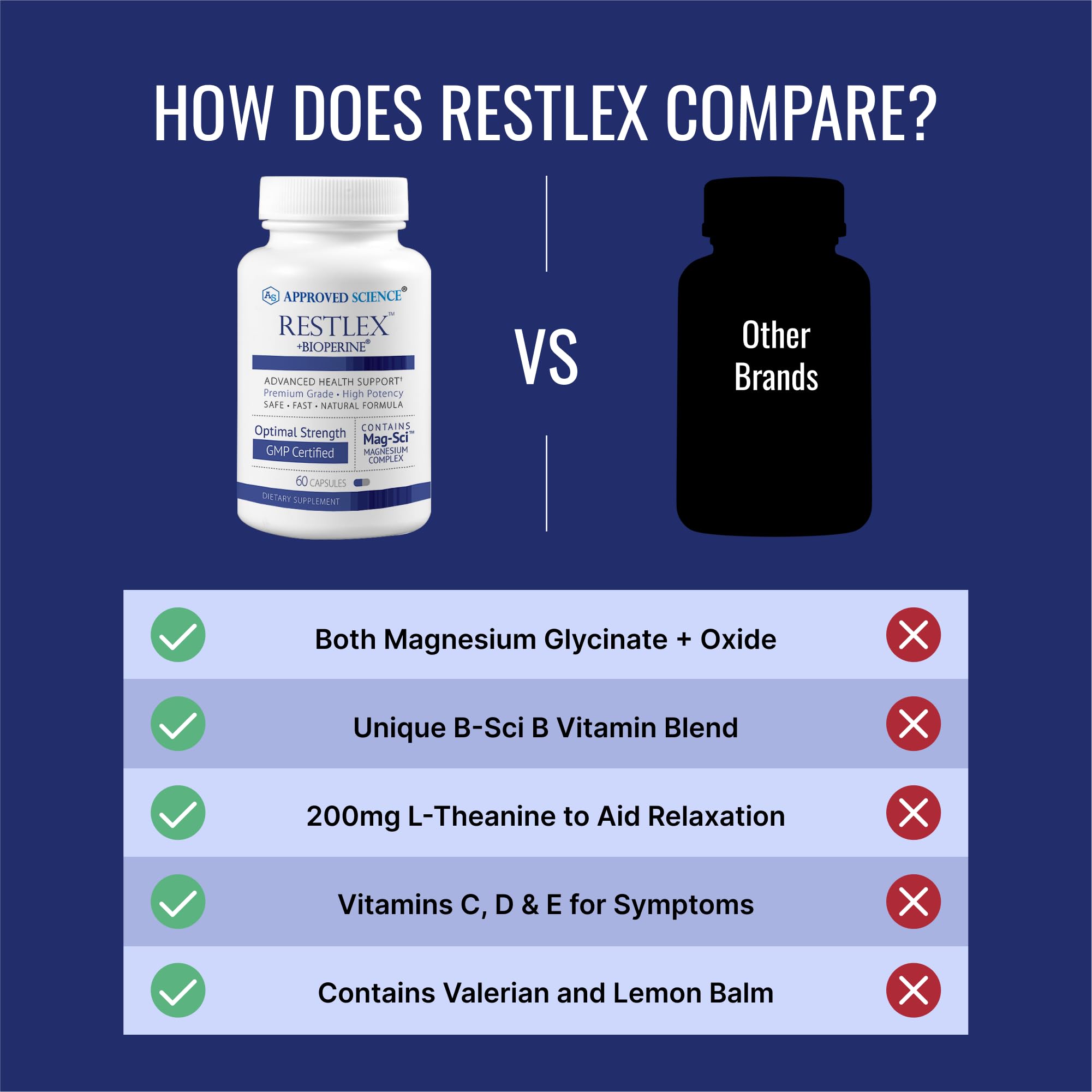 Ingrédients Restlex – magnésium glycinate et L-théanine au cœur de la formule.